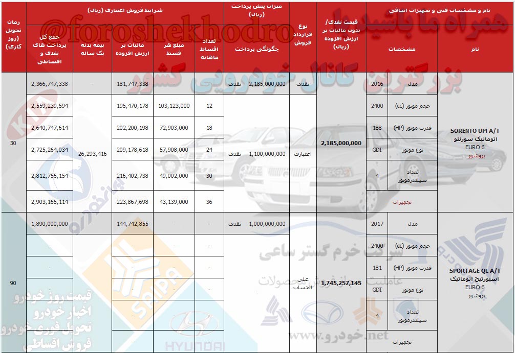 کیا اسپورتیج 2017